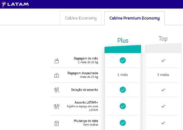 Classe Executiva da LATAM - Site Compra